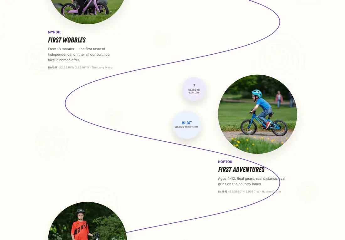 The scroll-drawn Shropshire journey section, tracing the route from balance bike to trail bike